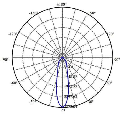Nata Lighting Company Limited - Aluminium Reflector